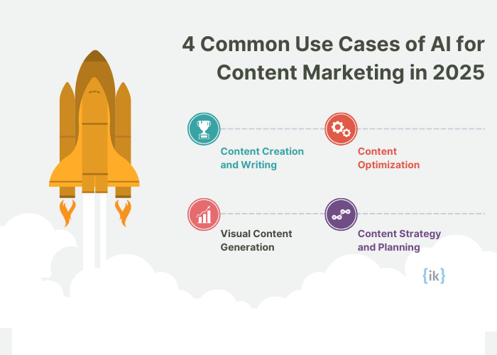 4 Use Cases of AI for Content Marketing