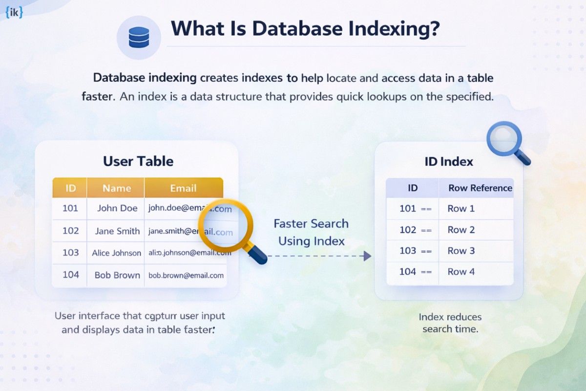 What Is Database Indexing?