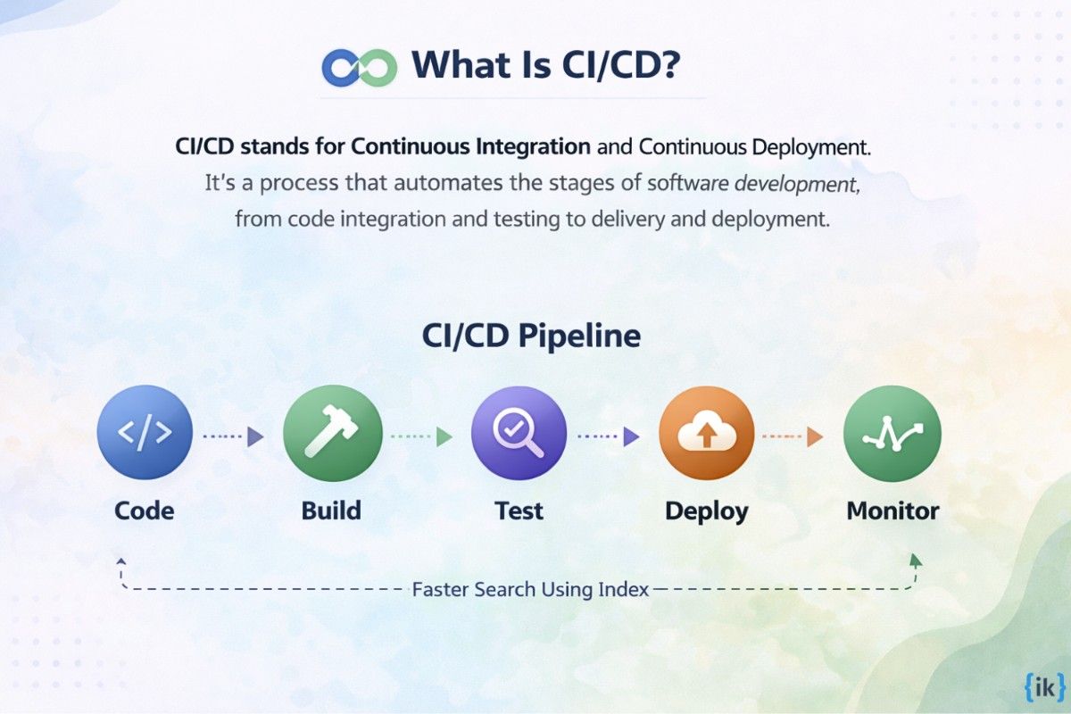 What Is CI/CD?