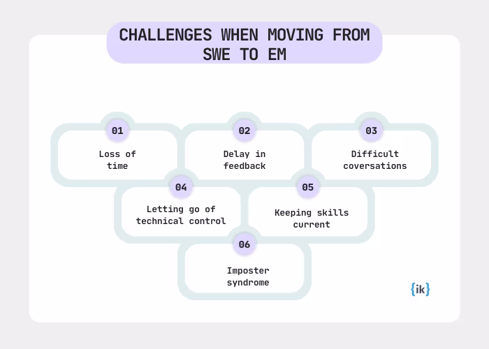 Challenges when you transition from software engineer to engineering manager
