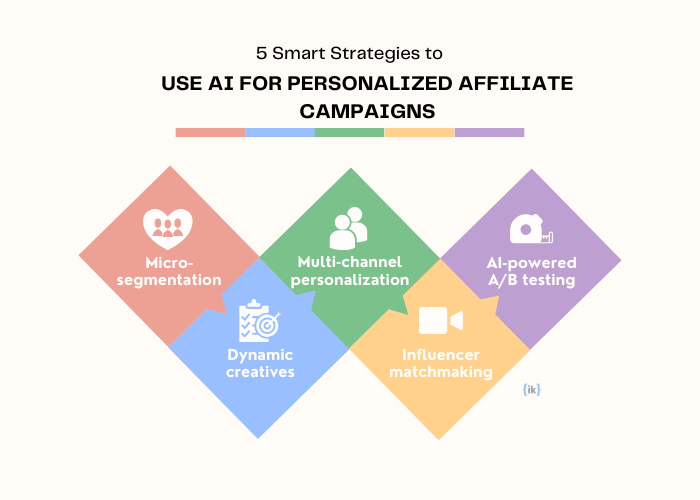5 Smart Ways to Use AI for Personalized Affiliate Campaigns