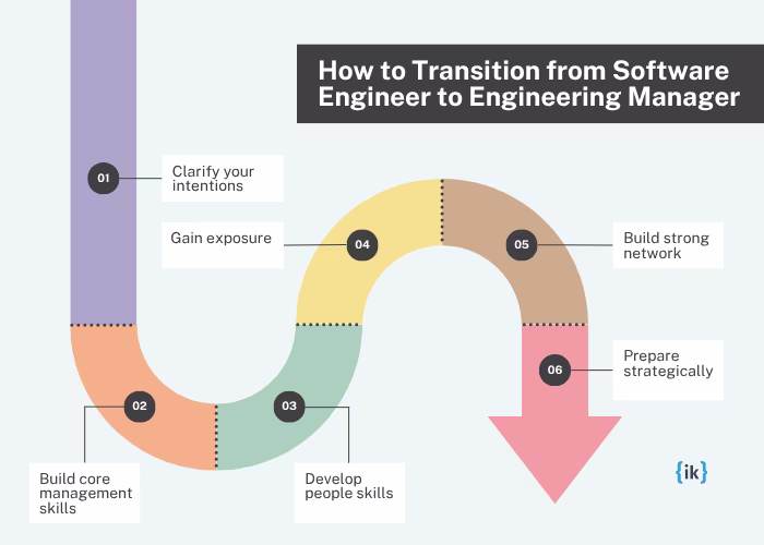 How to transition from software engineer to engineering manager
