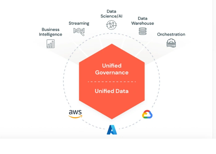 Databricks AI and Lakehouse Intelligence explained