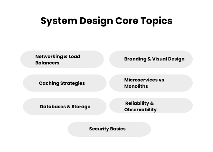 system design core topics