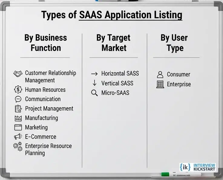 Types of SaaS Applications