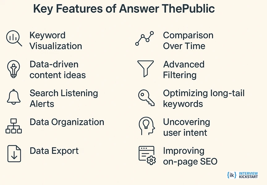 Key features of AnswerThePublic