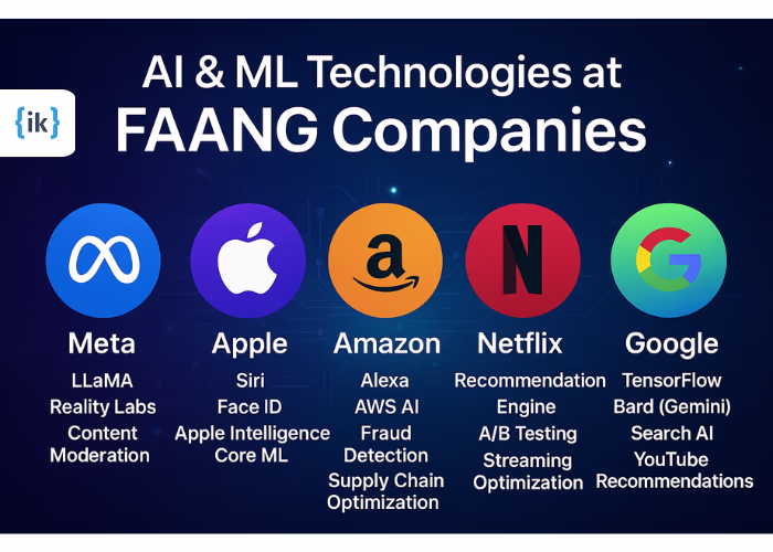 AI & ML technologies at FAANG