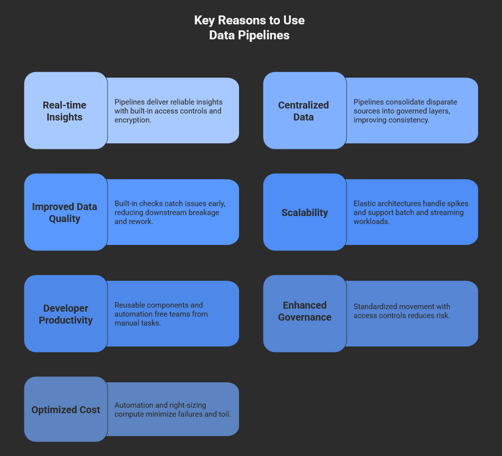 Key reasons to use Data Pipeline