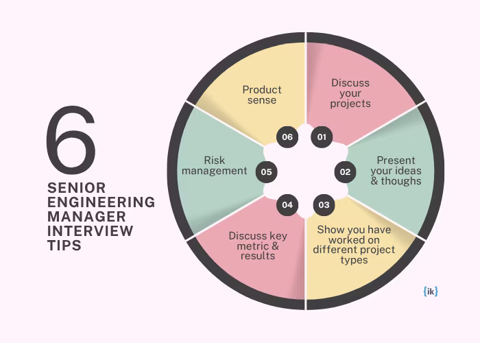 6 senior engineering manager interview tips