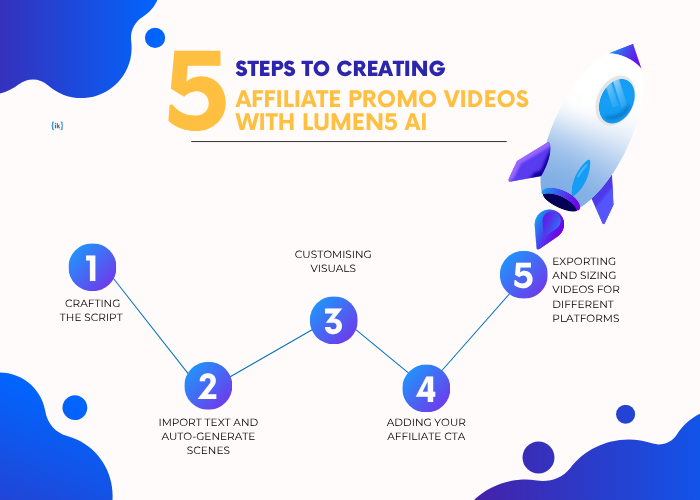 5 Steps to Creating Affiliate Promo Videos with Lumen5 AI