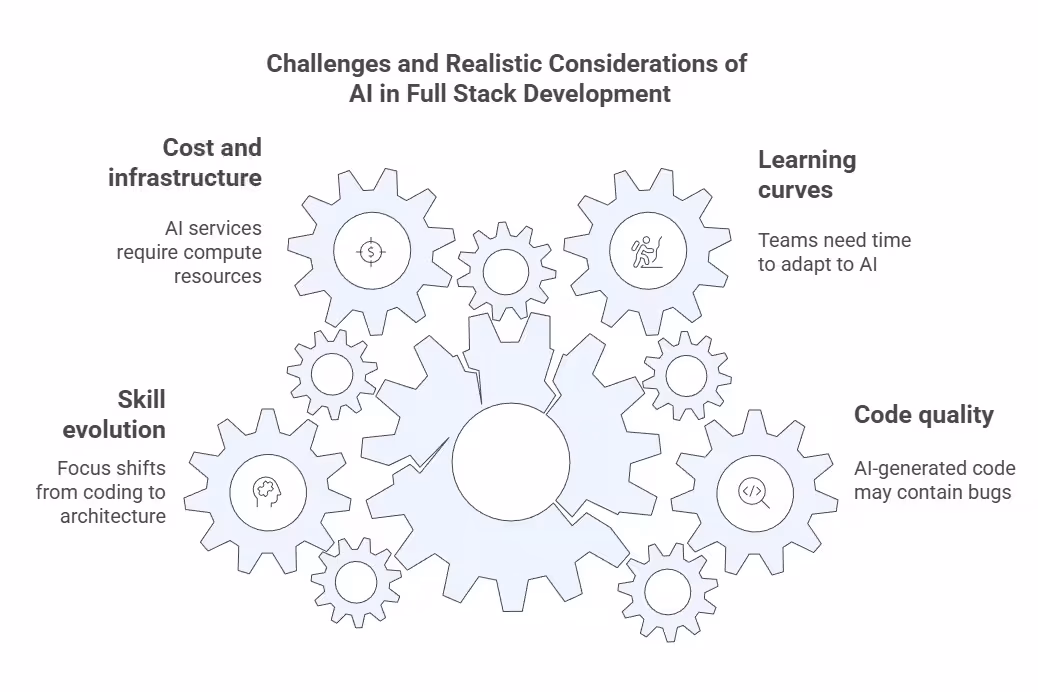 challenges of ai in full stack development