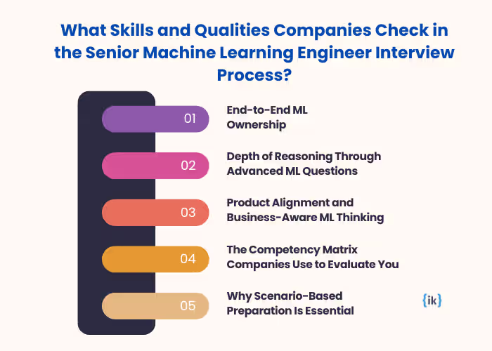 What Companies Actually Assess in the Senior Machine Learning Engineer Interview Process?
