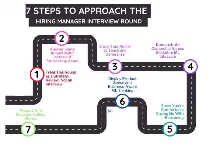 how to approach the hiring manager interview round