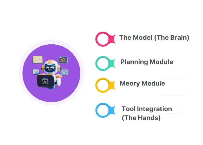 key component of AI agent architecture