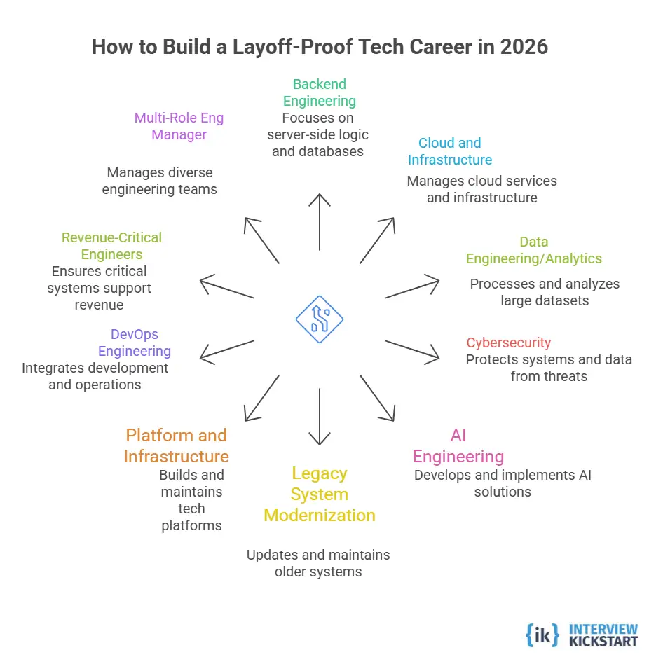 10 Skills to build a layoff-proof tech career