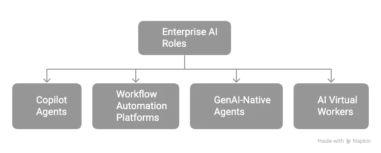 Ca‍tegoriz⁠atio‌n by Enterprise Ro‌le