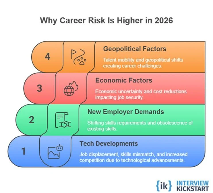 Why career risk Is higher in 2026