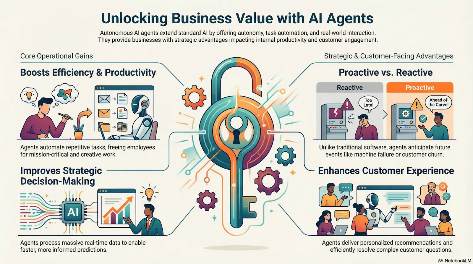 Benefits of‍ Using‍ AI Agents