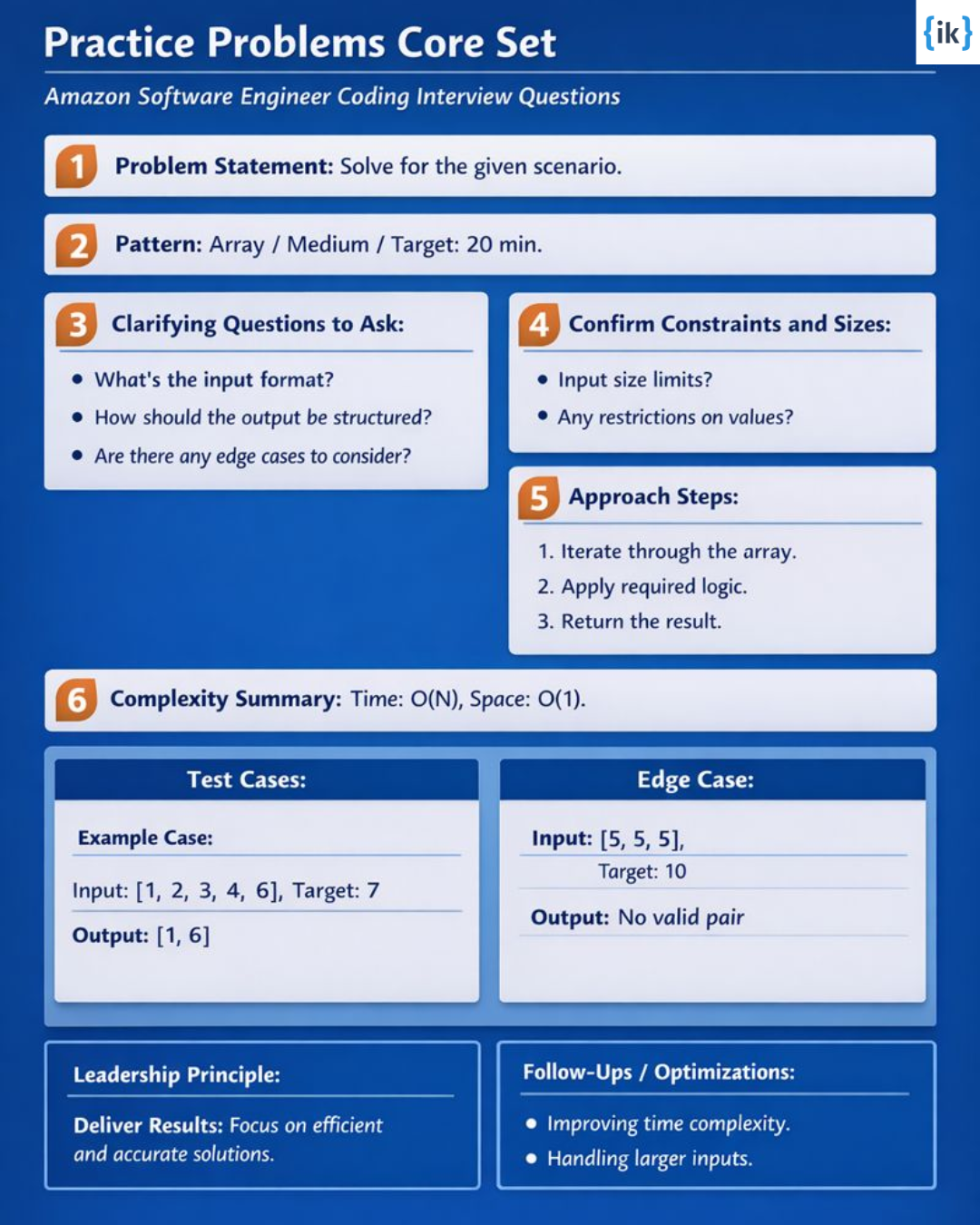 Amazon Software Engineer Coding Interview Questions - Core Set of Practice Problems