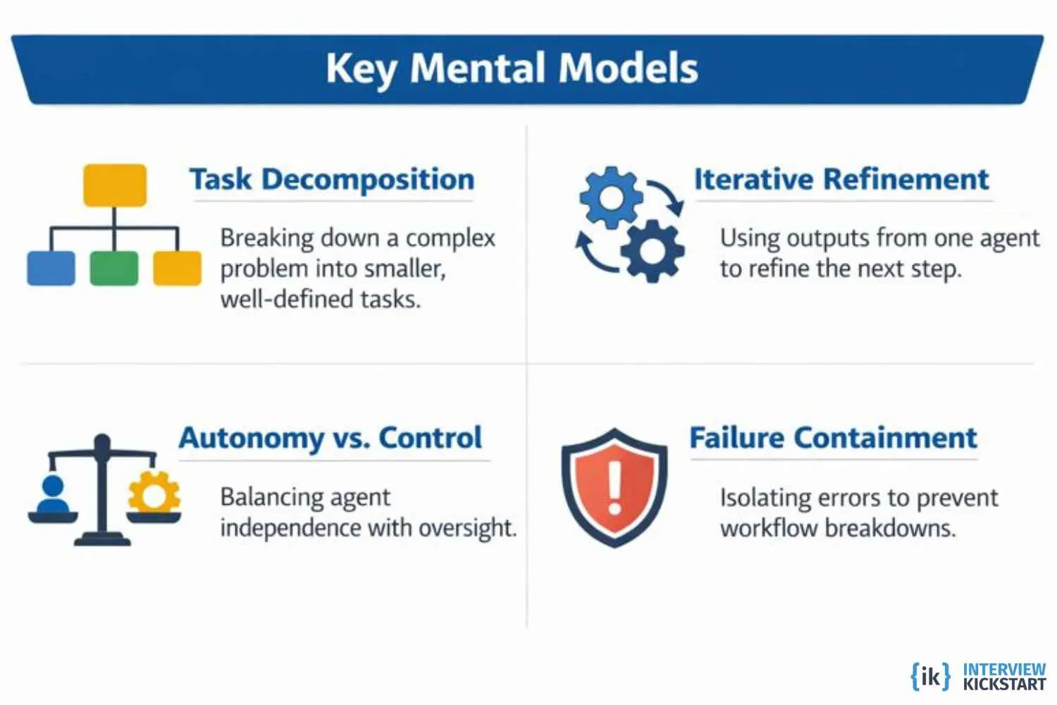 Key Mental Models