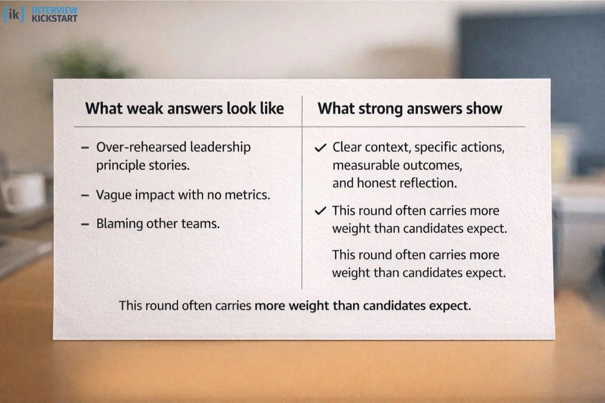 Comparison chart showing weak vs strong behavioral answers in the Amazon Frontend Engineer Interview, 