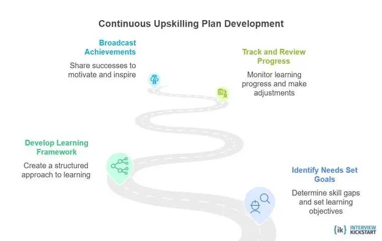 Steps for Continuous Upskilling
