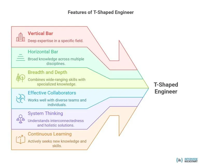 features of a T shape engineer