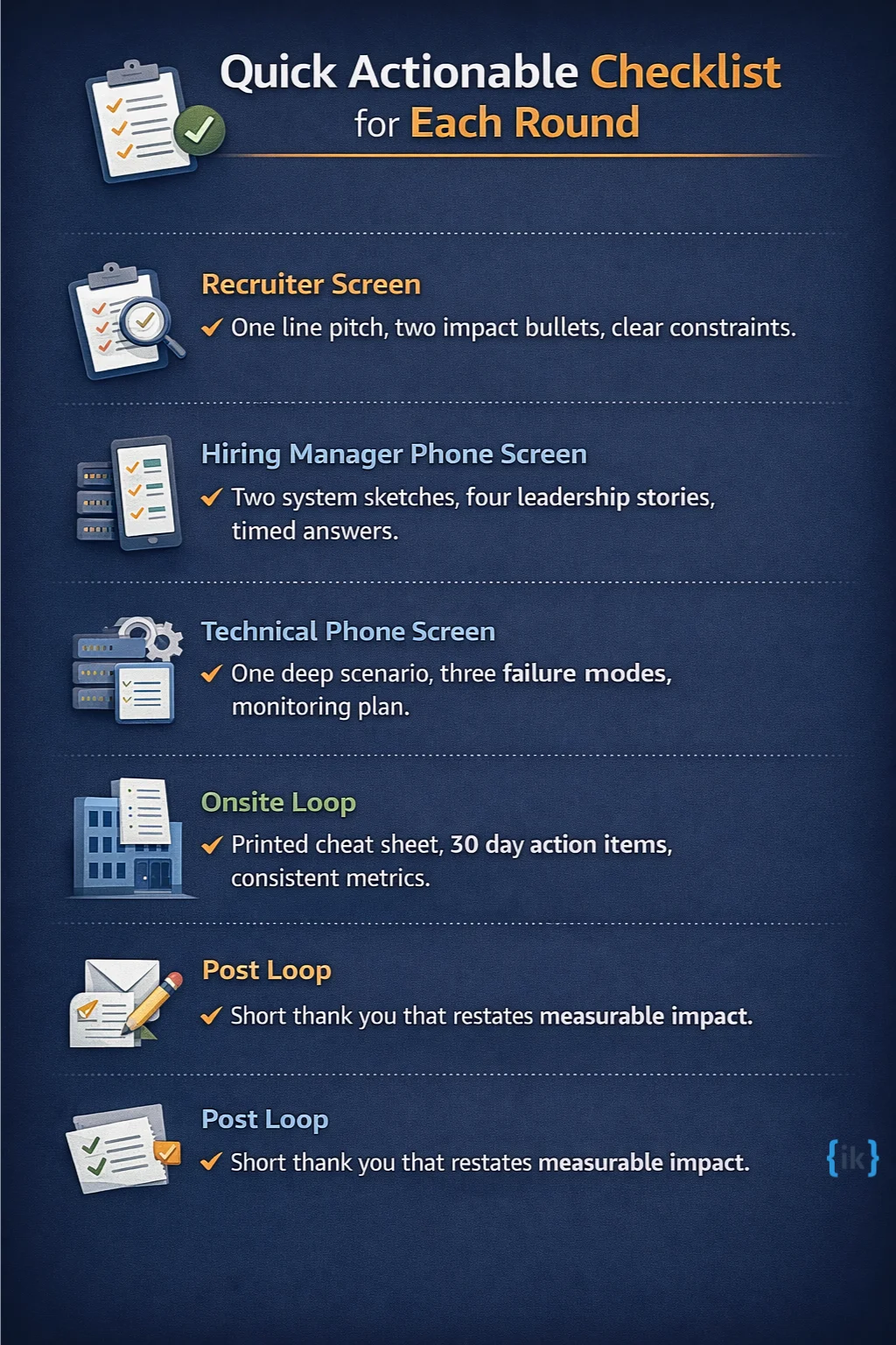 Amazon Technical Program Manager Interview Guide 2026