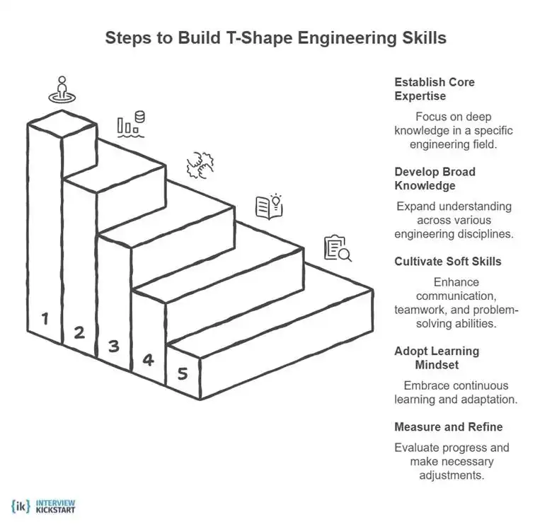Steps to building T-shaped engineering skills in 2026