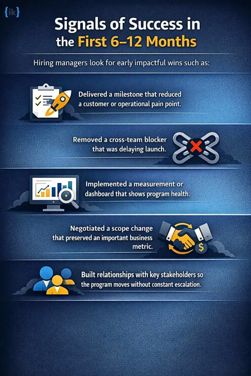 Amazon Technical Program Manager Interview Guide 2026