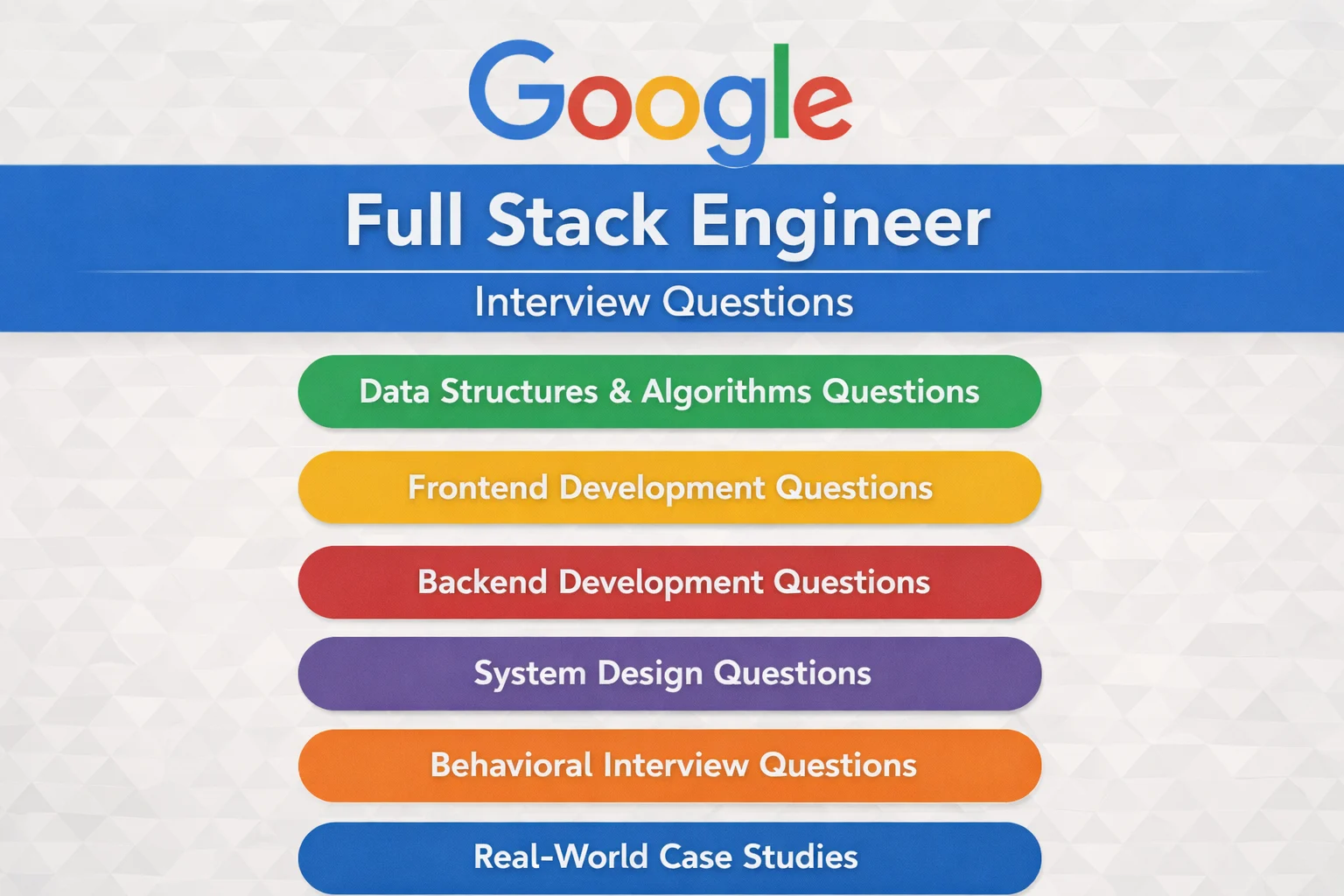 Domains tested in Google FullStack Engineer Interview Questions