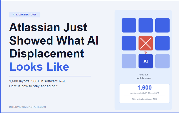 Atlassian Showed What AI Displacement Looks Like And Here Is How To Stay Ahead Of It