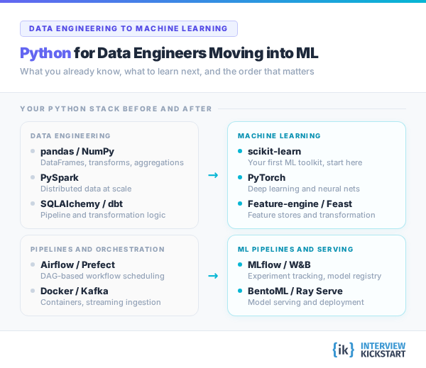 python for data engineer vs python for machine learning