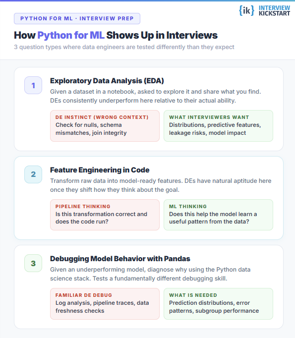 python for machine learning in interviews