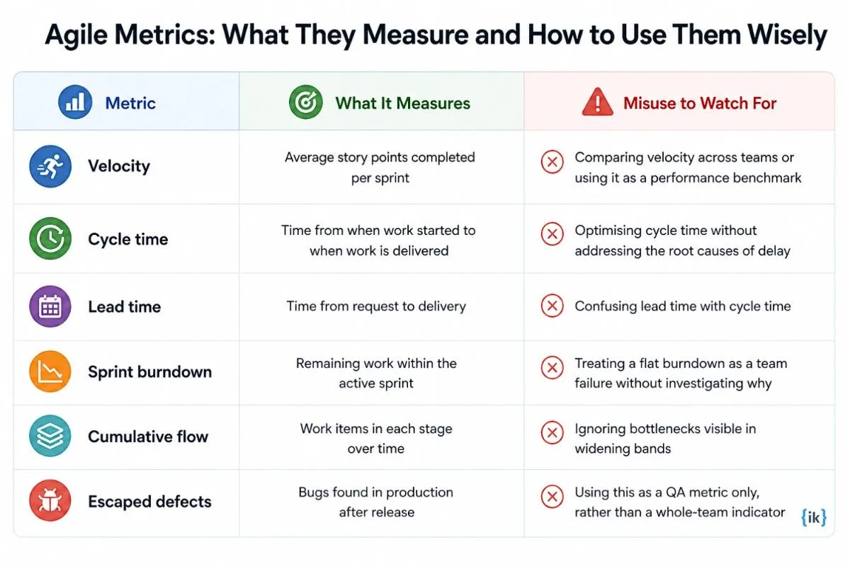 Key Agile Metrics