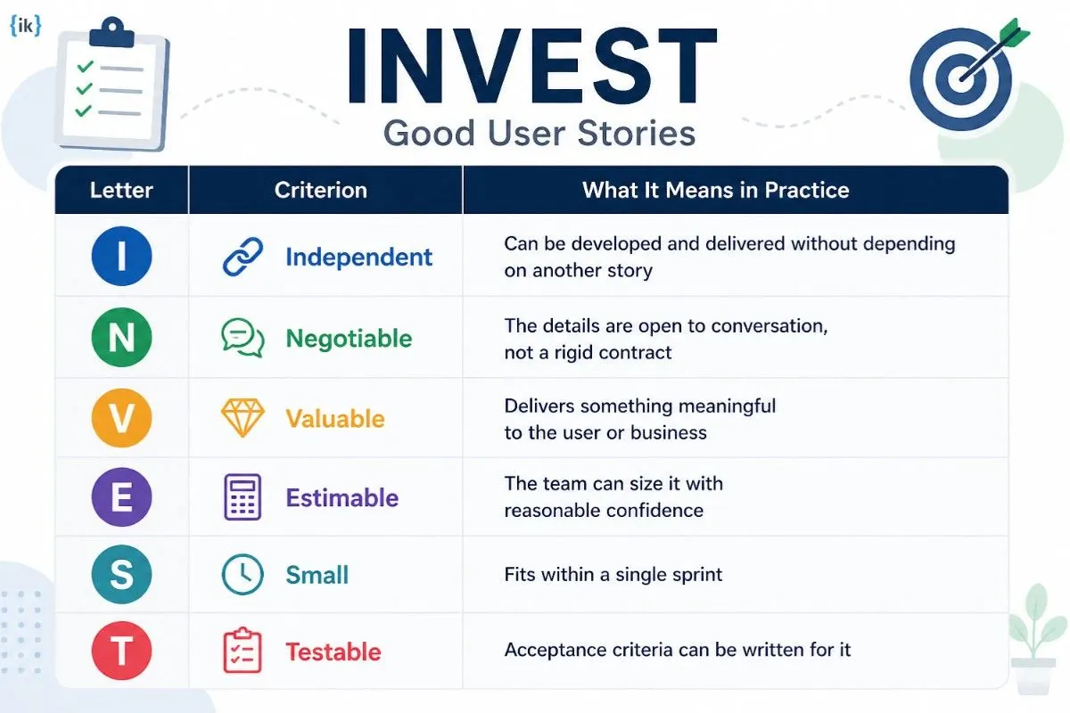 What is a user story?